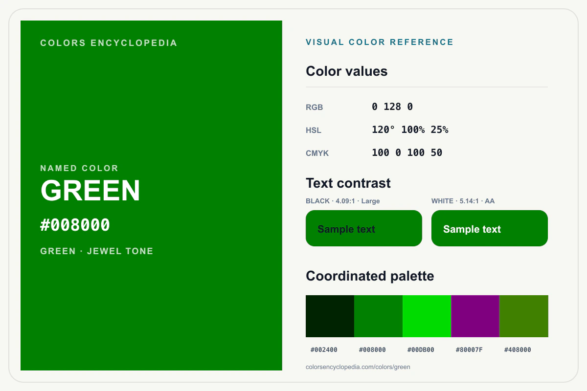Green color reference infographic showing #008000, RGB and HSL values, a coordinated palette, and black and white text contrast.