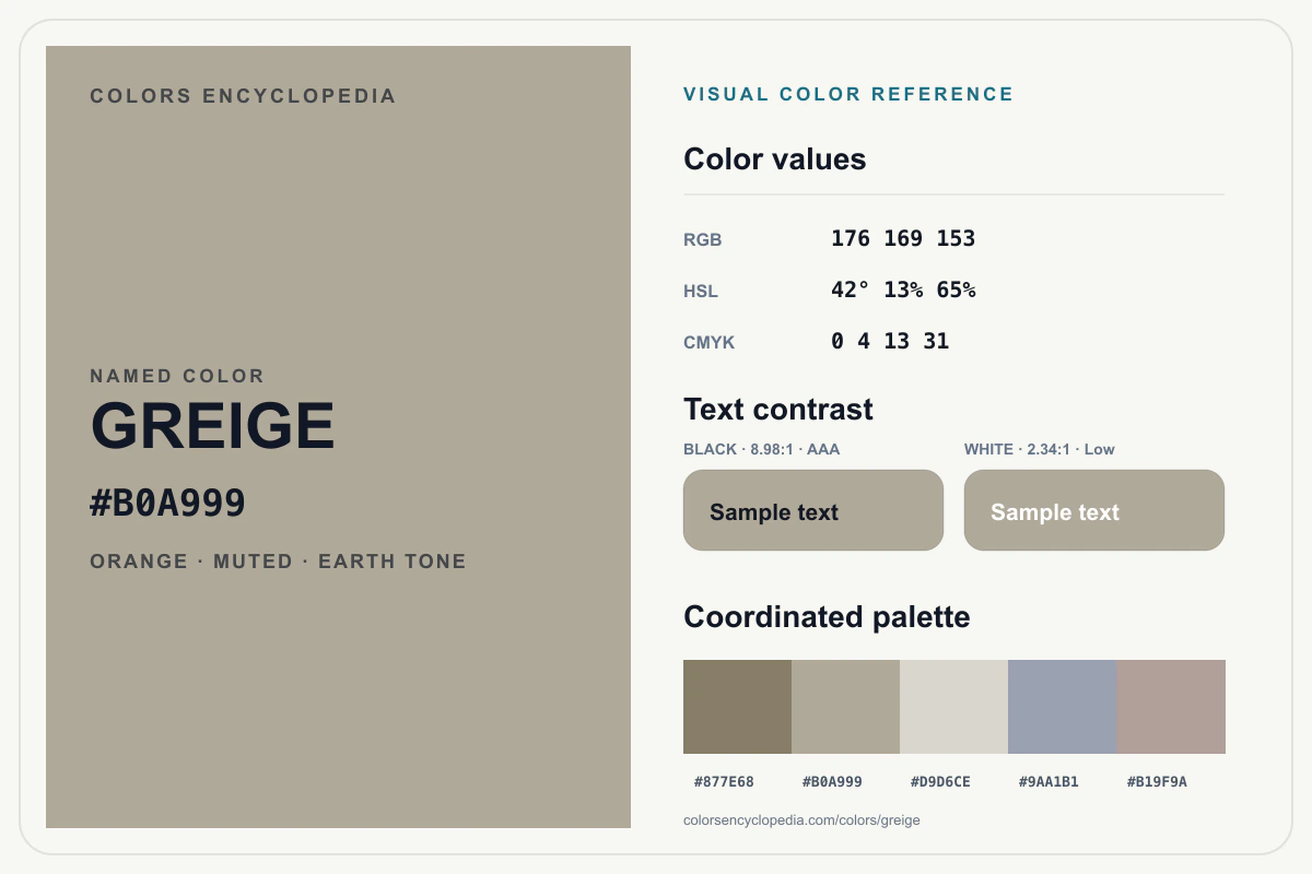 Greige color reference infographic showing #B0A999, RGB and HSL values, a coordinated palette, and black and white text contrast.