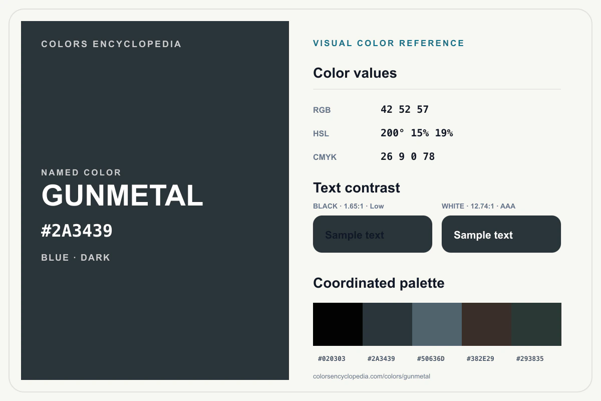 Gunmetal color reference infographic showing #2A3439, RGB and HSL values, a coordinated palette, and black and white text contrast.