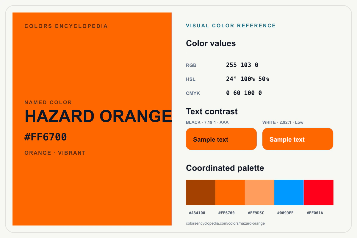 Hazard Orange color reference infographic showing #FF6700, RGB and HSL values, a coordinated palette, and black and white text contrast.