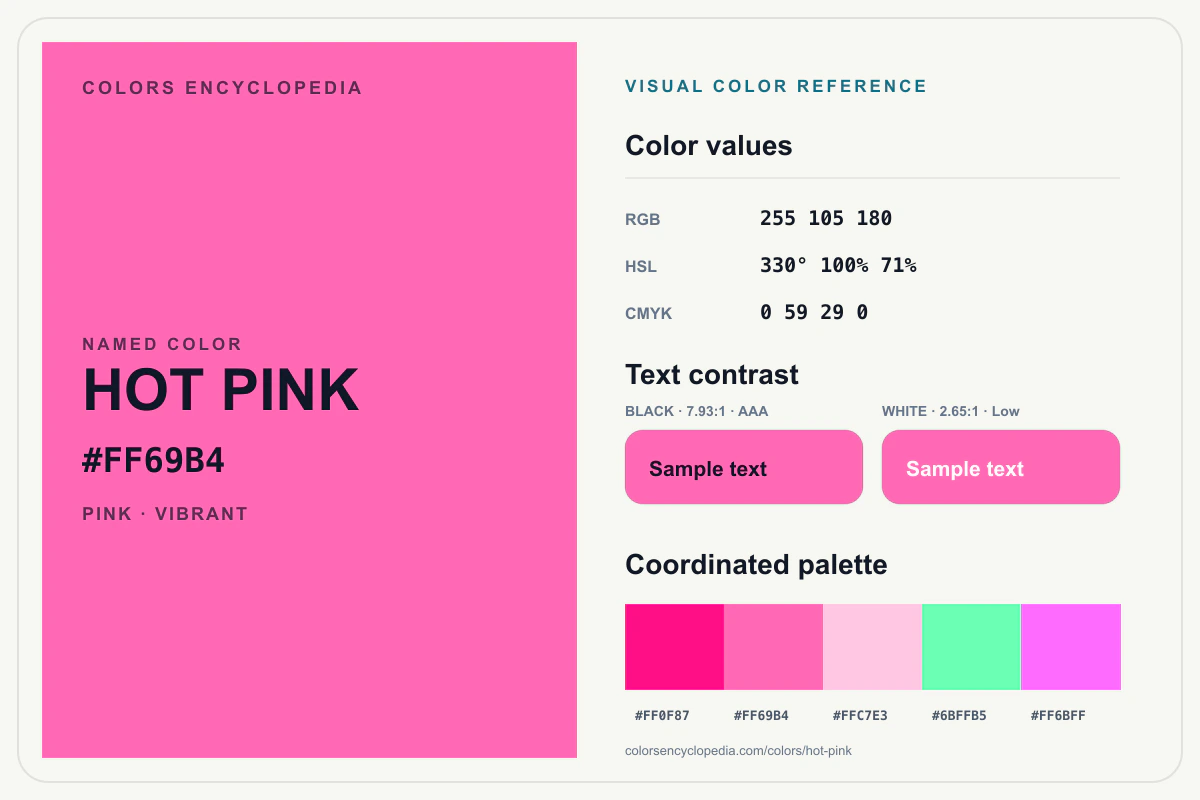 Hot Pink color reference infographic showing #FF69B4, RGB and HSL values, a coordinated palette, and black and white text contrast.