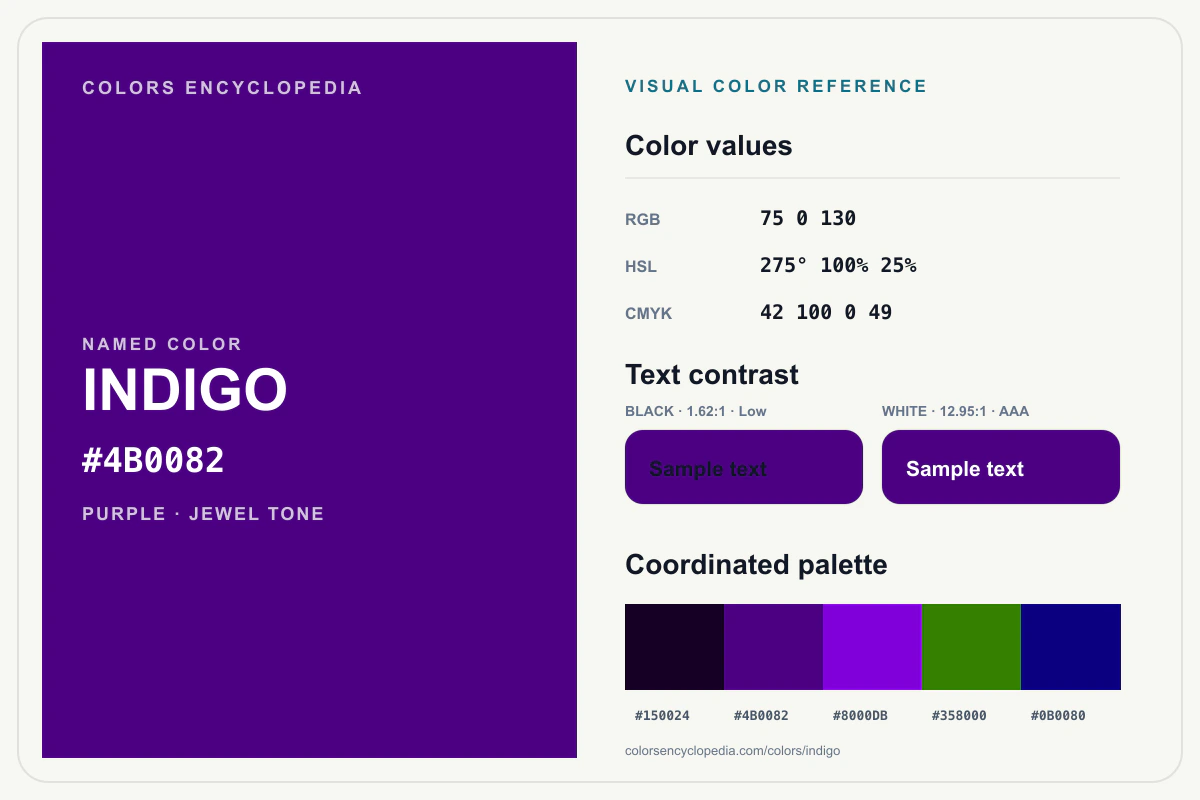 Indigo color reference infographic showing #4B0082, RGB and HSL values, a coordinated palette, and black and white text contrast.