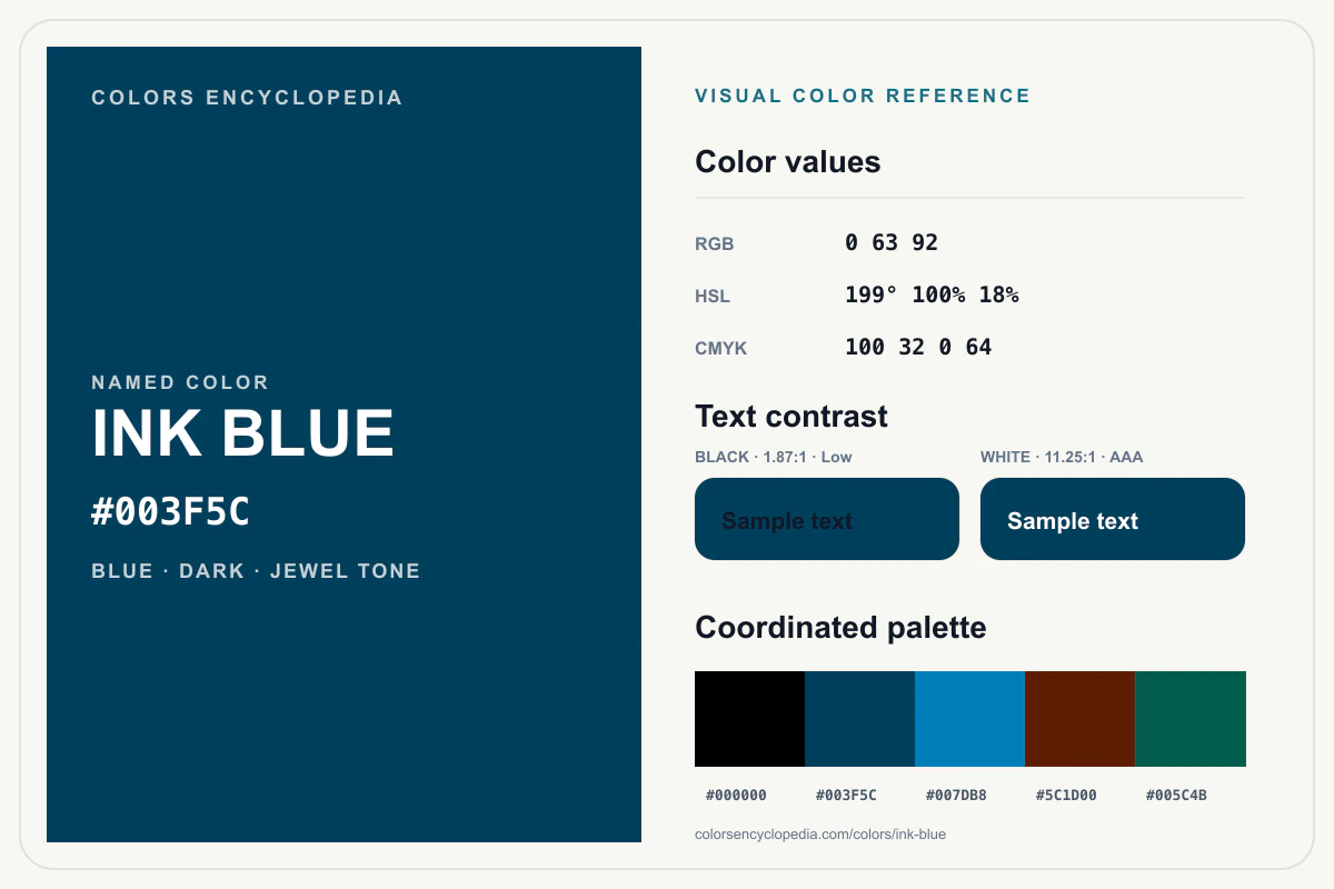 Ink Blue color reference infographic showing #003F5C, RGB and HSL values, a coordinated palette, and black and white text contrast.