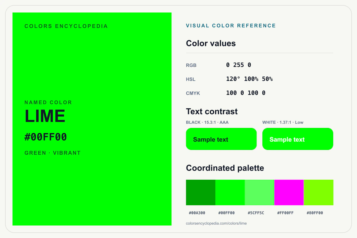 Lime color reference infographic showing #00FF00, RGB and HSL values, a coordinated palette, and black and white text contrast.