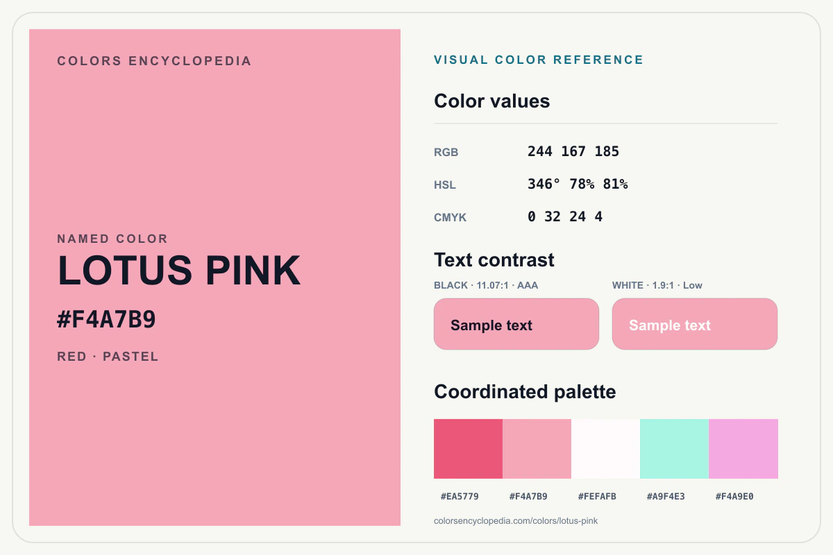 Lotus Pink color reference infographic showing #F4A7B9, RGB and HSL values, a coordinated palette, and black and white text contrast.