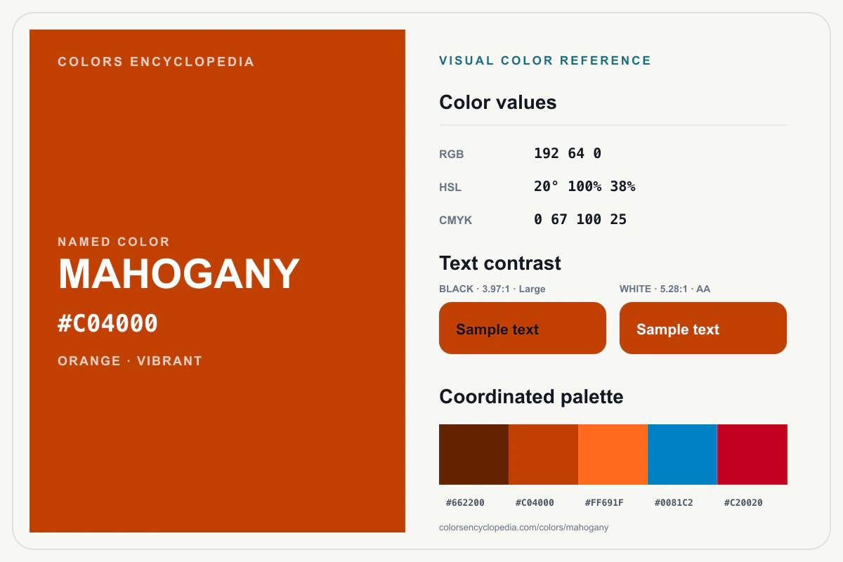 Mahogany color reference infographic showing #C04000, RGB and HSL values, a coordinated palette, and black and white text contrast.