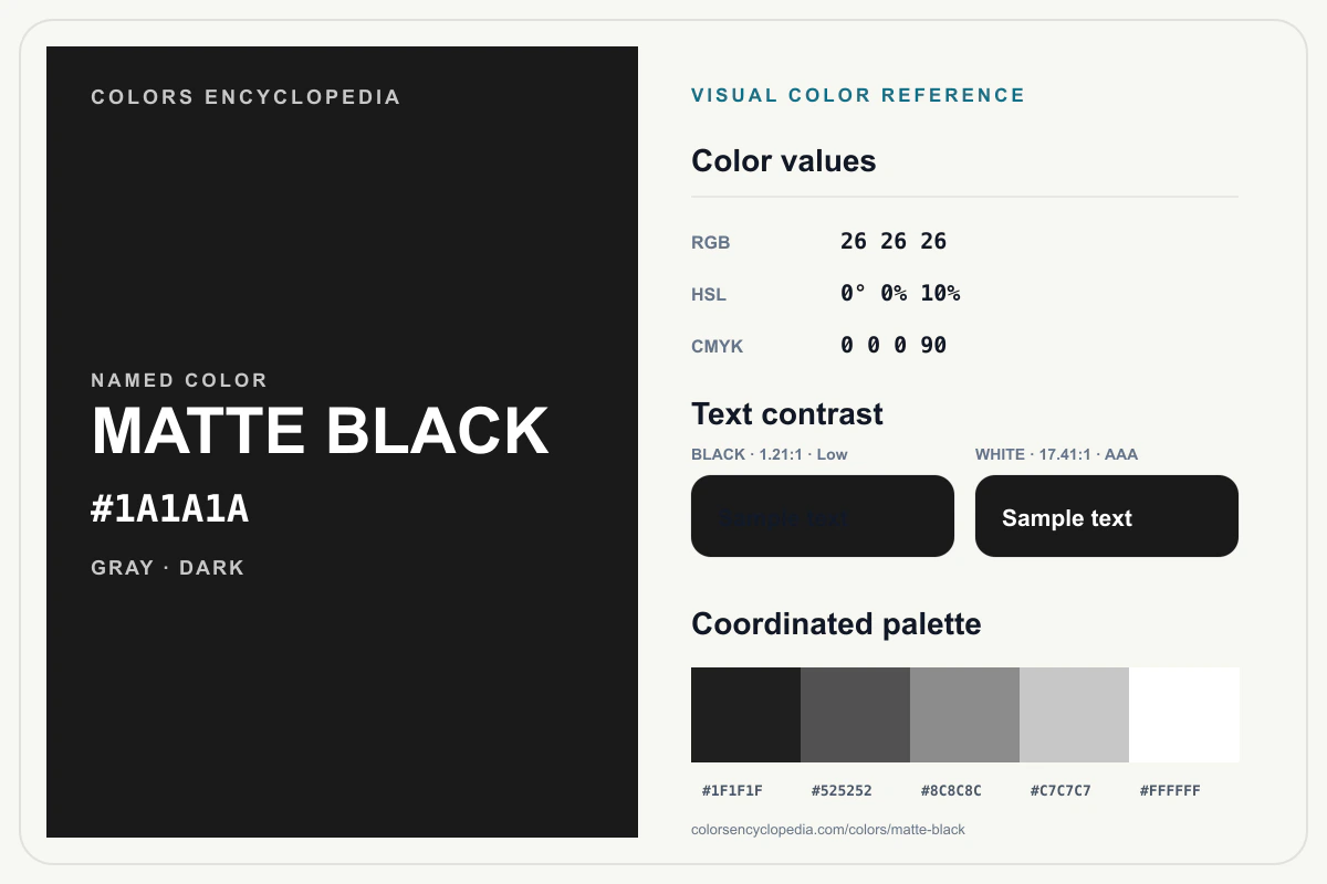 Matte Black color reference infographic showing #1A1A1A, RGB and HSL values, a coordinated palette, and black and white text contrast.