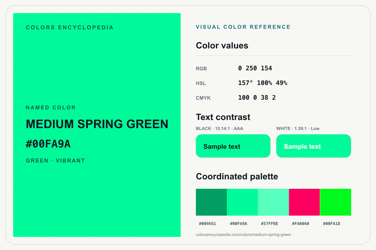 Medium Spring Green color reference infographic showing #00FA9A, RGB and HSL values, a coordinated palette, and black and white text contrast.