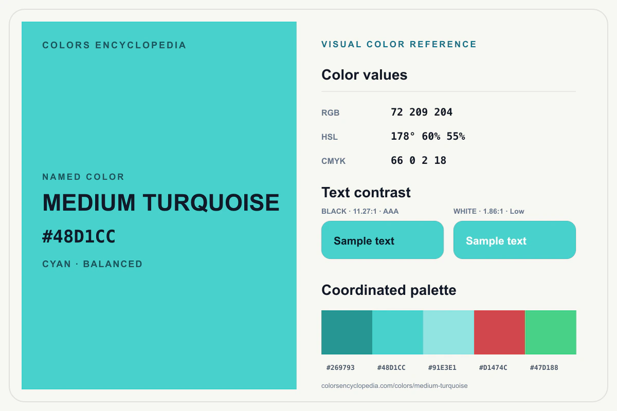 Medium Turquoise color reference infographic showing #48D1CC, RGB and HSL values, a coordinated palette, and black and white text contrast.