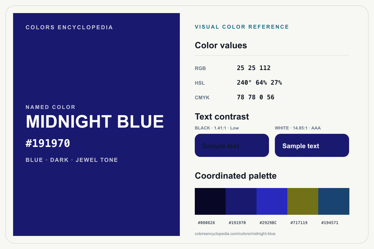 Midnight Blue color reference infographic showing #191970, RGB and HSL values, a coordinated palette, and black and white text contrast.