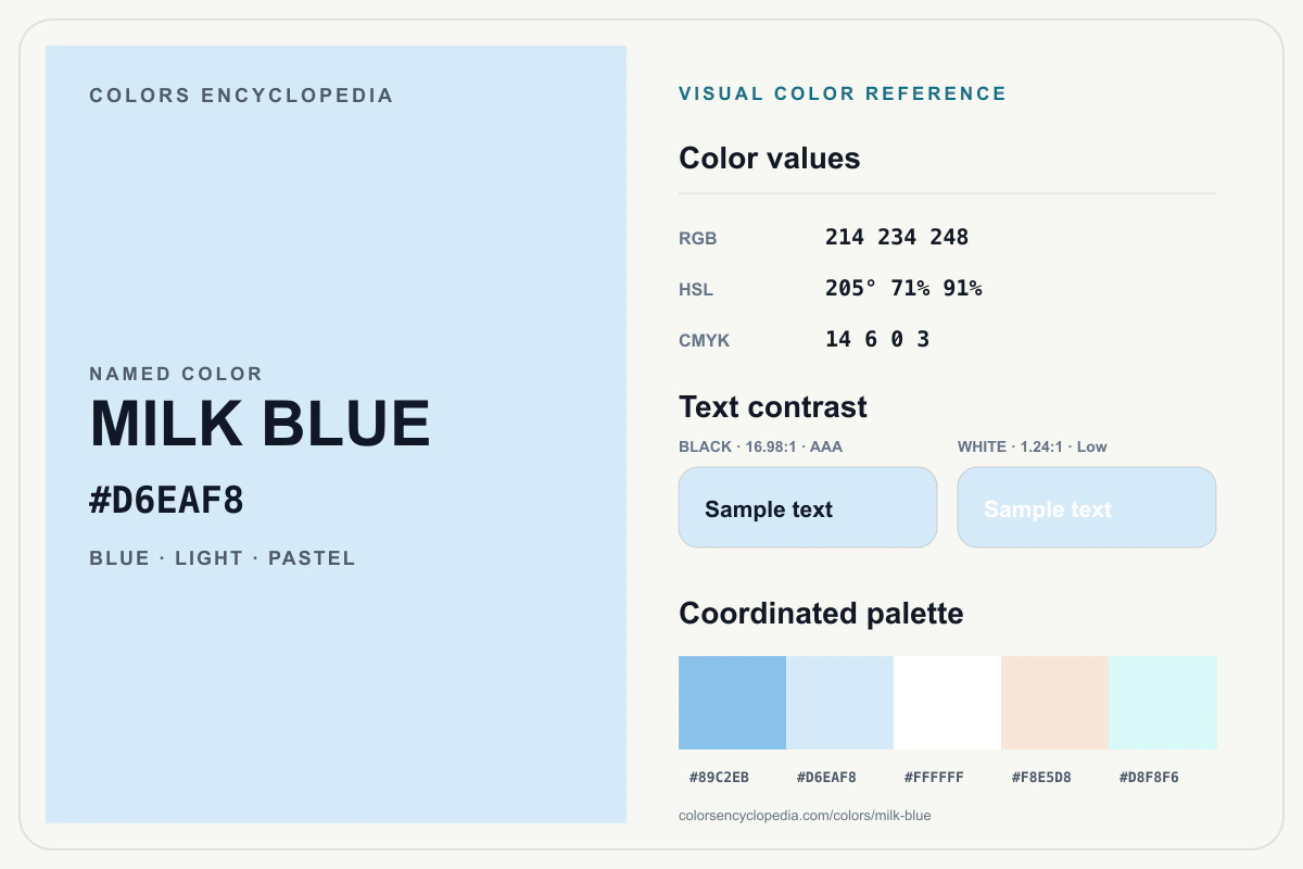 Milk Blue color reference infographic showing #D6EAF8, RGB and HSL values, a coordinated palette, and black and white text contrast.