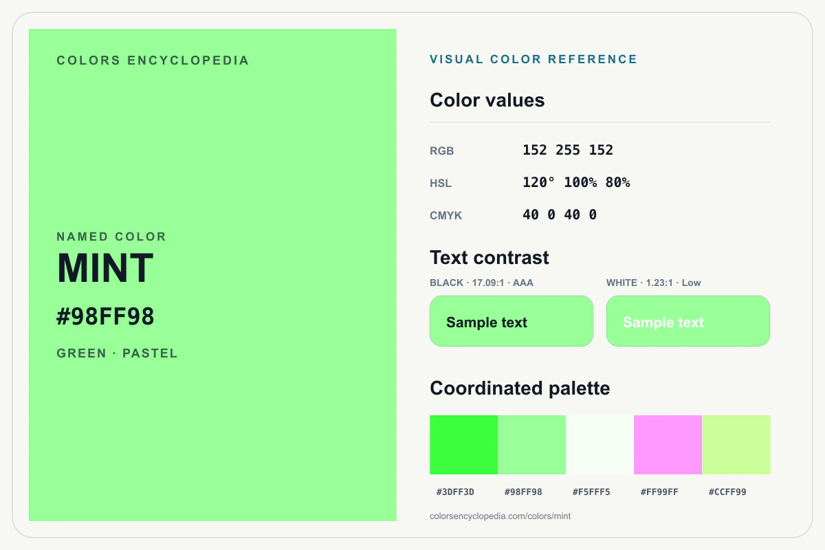 Mint color reference infographic showing #98FF98, RGB and HSL values, a coordinated palette, and black and white text contrast.