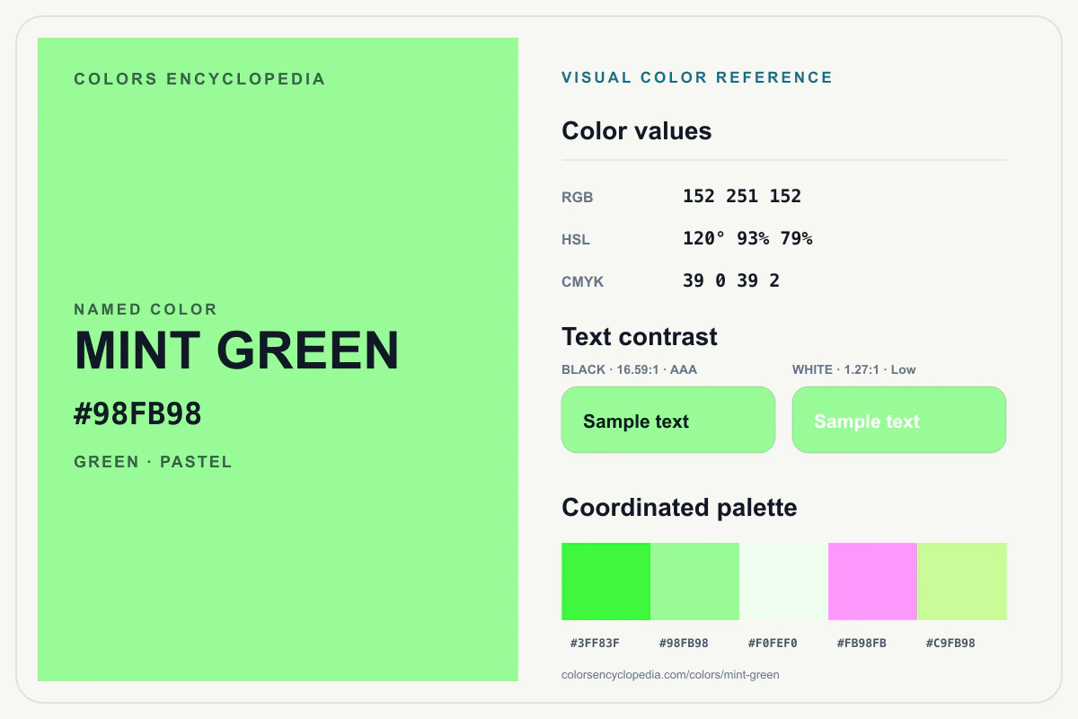 Mint Green color reference infographic showing #98FB98, RGB and HSL values, a coordinated palette, and black and white text contrast.