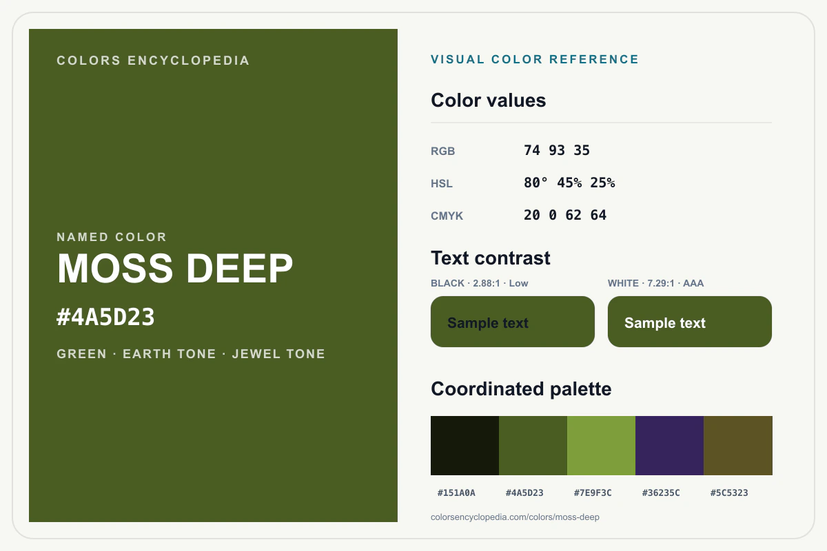 Moss Deep color reference infographic showing #4A5D23, RGB and HSL values, a coordinated palette, and black and white text contrast.