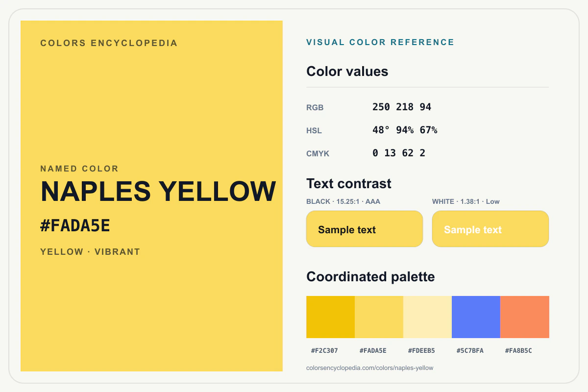 Naples Yellow color reference infographic showing #FADA5E, RGB and HSL values, a coordinated palette, and black and white text contrast.