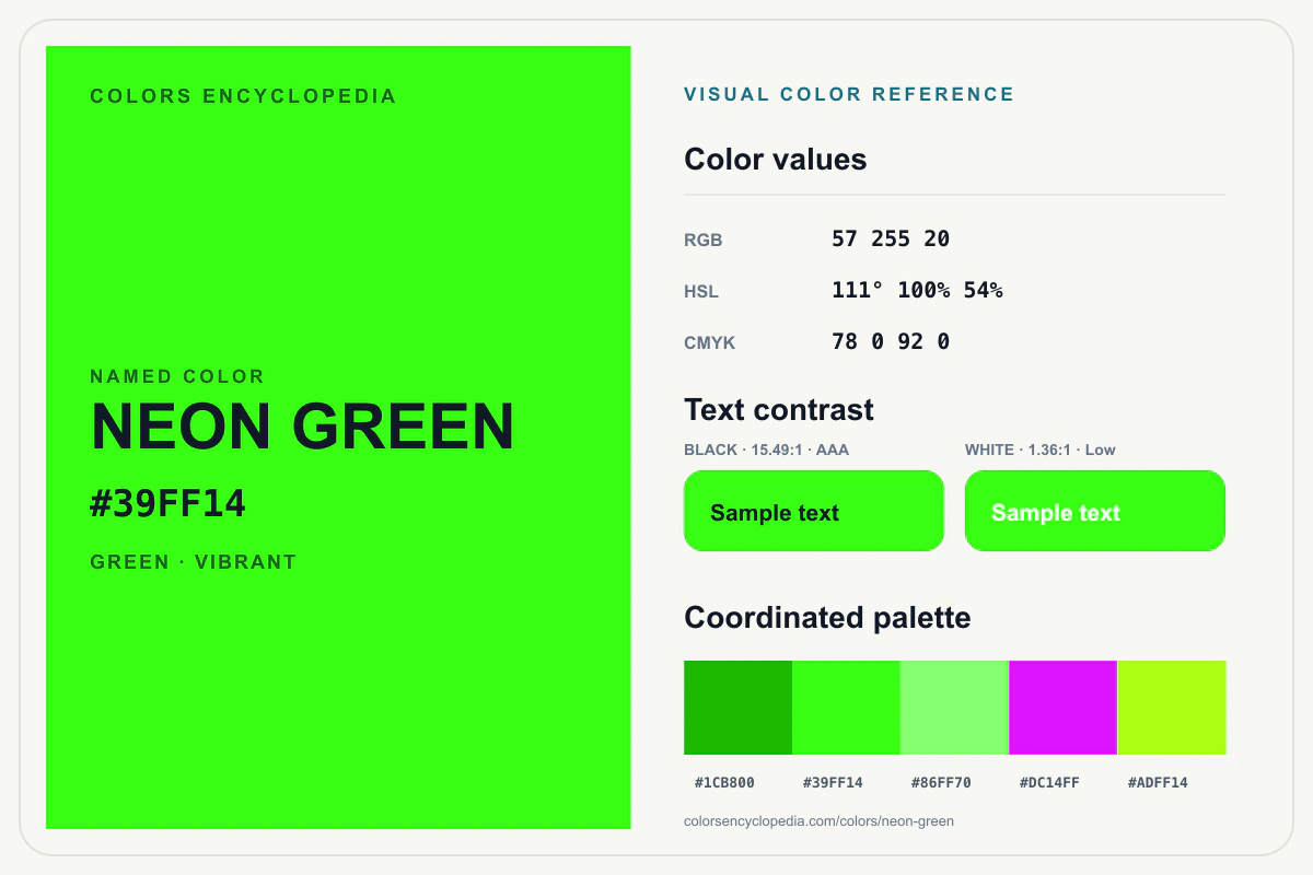 Neon Green color reference infographic showing #39FF14, RGB and HSL values, a coordinated palette, and black and white text contrast.