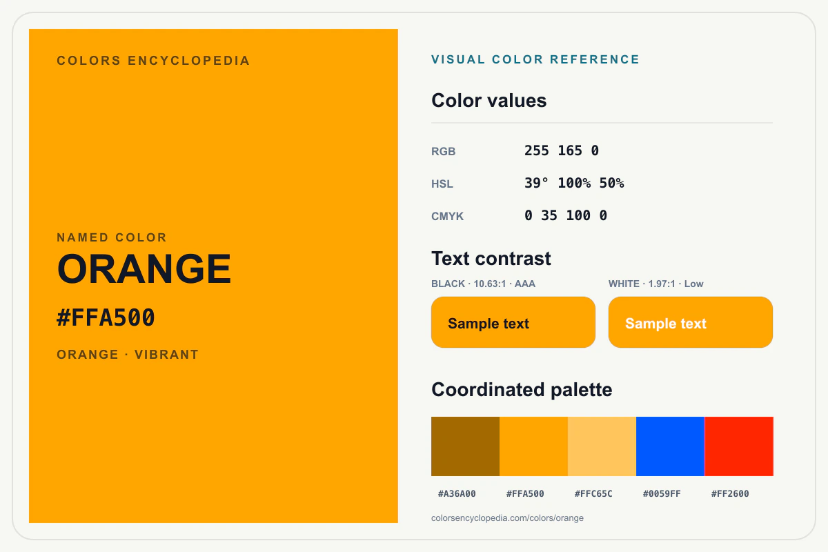Orange color reference infographic showing #FFA500, RGB and HSL values, a coordinated palette, and black and white text contrast.
