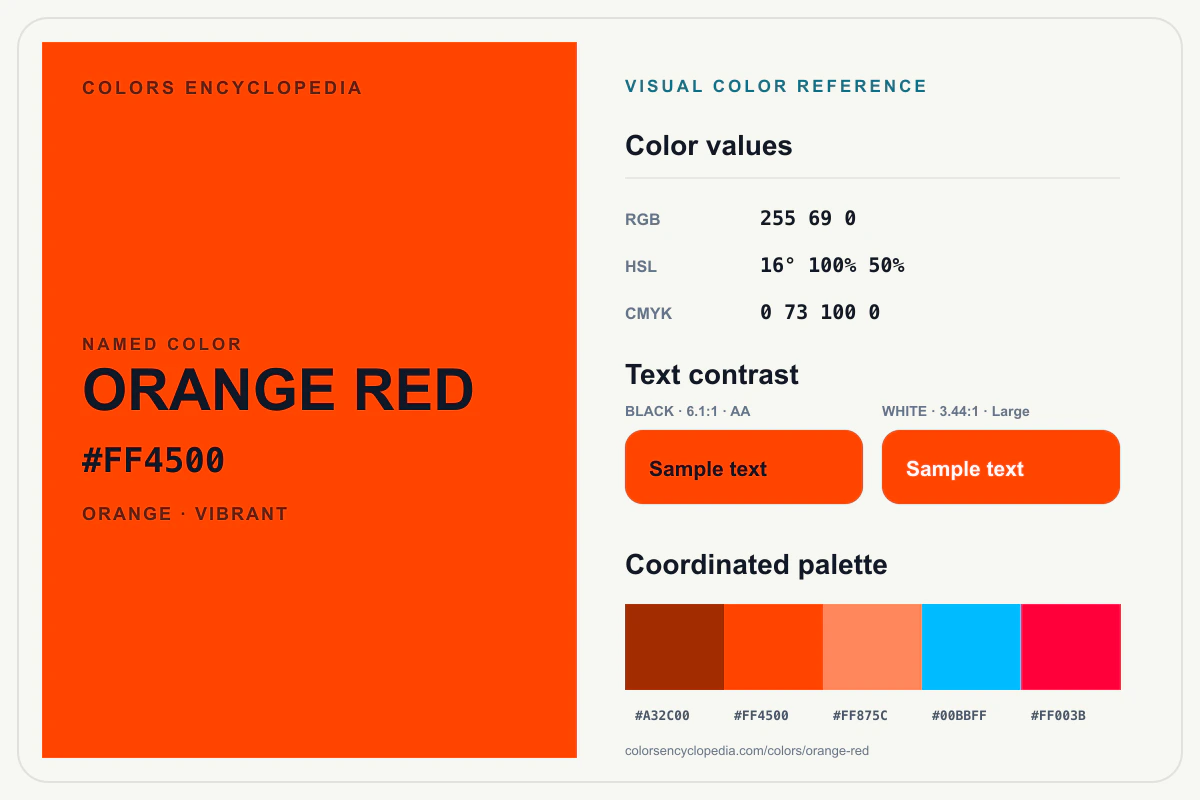 Orange Red color reference infographic showing #FF4500, RGB and HSL values, a coordinated palette, and black and white text contrast.