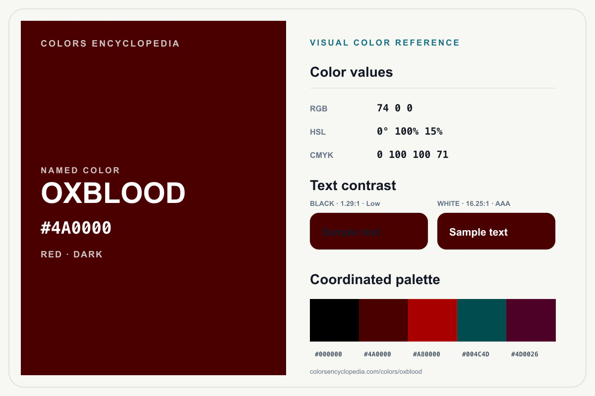 Oxblood color reference infographic showing #4A0000, RGB and HSL values, a coordinated palette, and black and white text contrast.