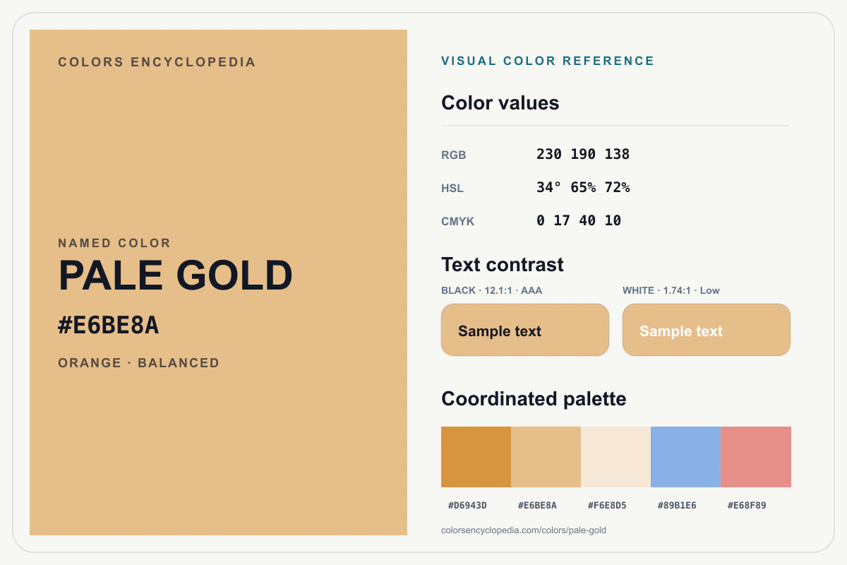 Pale Gold color reference infographic showing #E6BE8A, RGB and HSL values, a coordinated palette, and black and white text contrast.