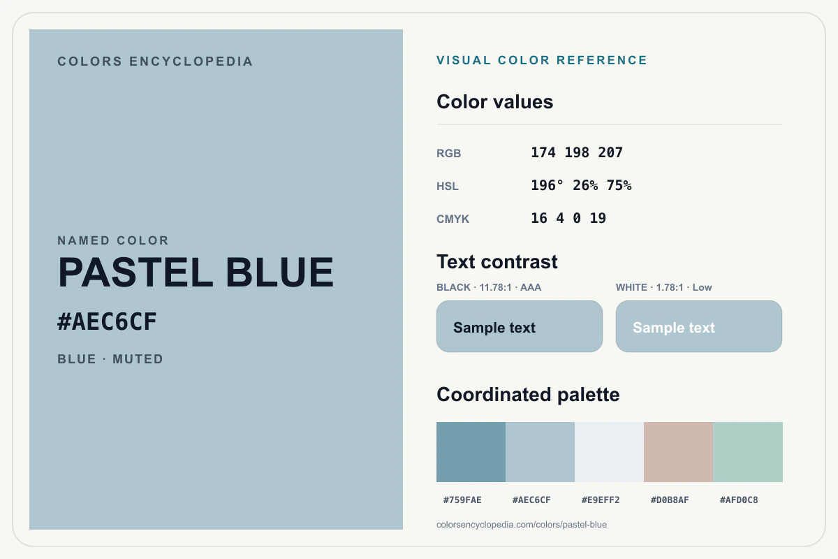 Pastel Blue color reference infographic showing #AEC6CF, RGB and HSL values, a coordinated palette, and black and white text contrast.