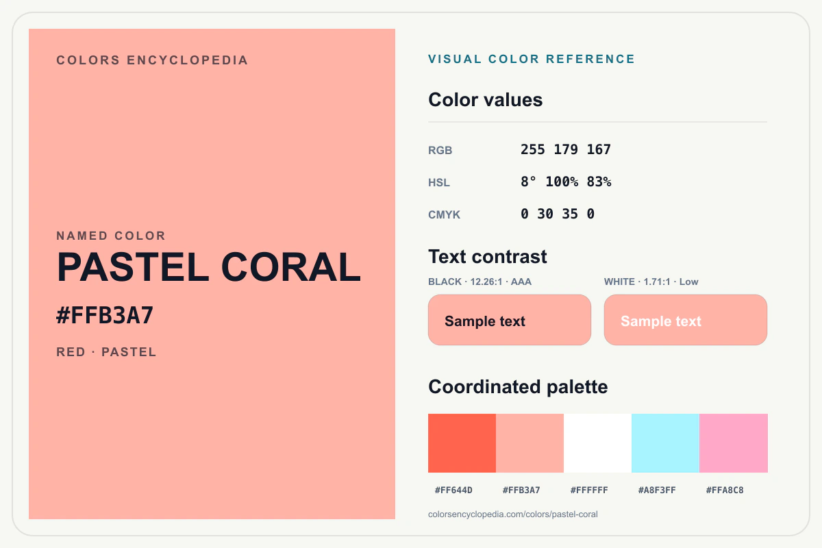 Pastel Coral color reference infographic showing #FFB3A7, RGB and HSL values, a coordinated palette, and black and white text contrast.