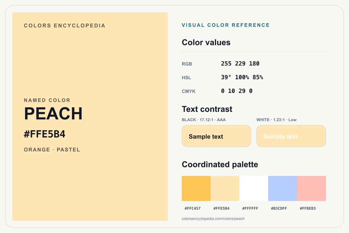 Peach color reference infographic showing #FFE5B4, RGB and HSL values, a coordinated palette, and black and white text contrast.