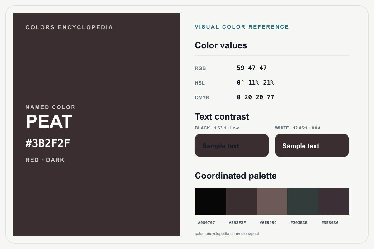 Peat color reference infographic showing #3B2F2F, RGB and HSL values, a coordinated palette, and black and white text contrast.