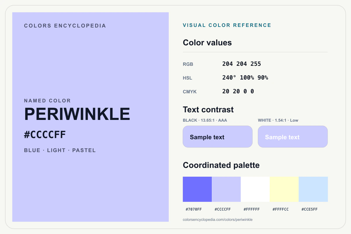 Periwinkle color reference infographic showing #CCCCFF, RGB and HSL values, a coordinated palette, and black and white text contrast.