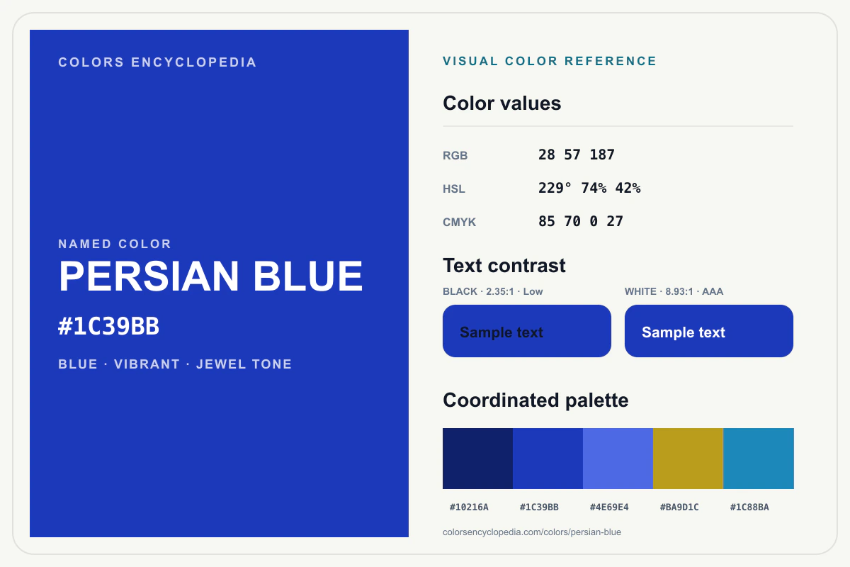 Persian Blue color reference infographic showing #1C39BB, RGB and HSL values, a coordinated palette, and black and white text contrast.