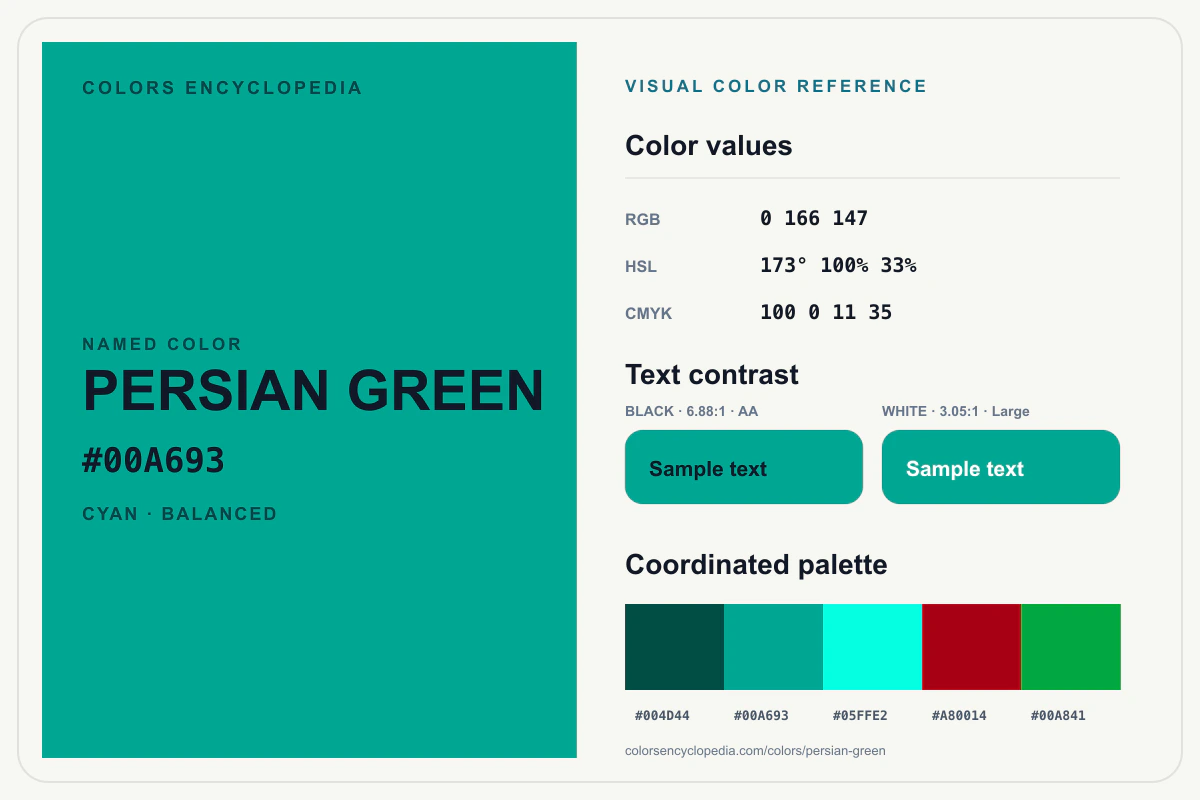 Persian Green color reference infographic showing #00A693, RGB and HSL values, a coordinated palette, and black and white text contrast.