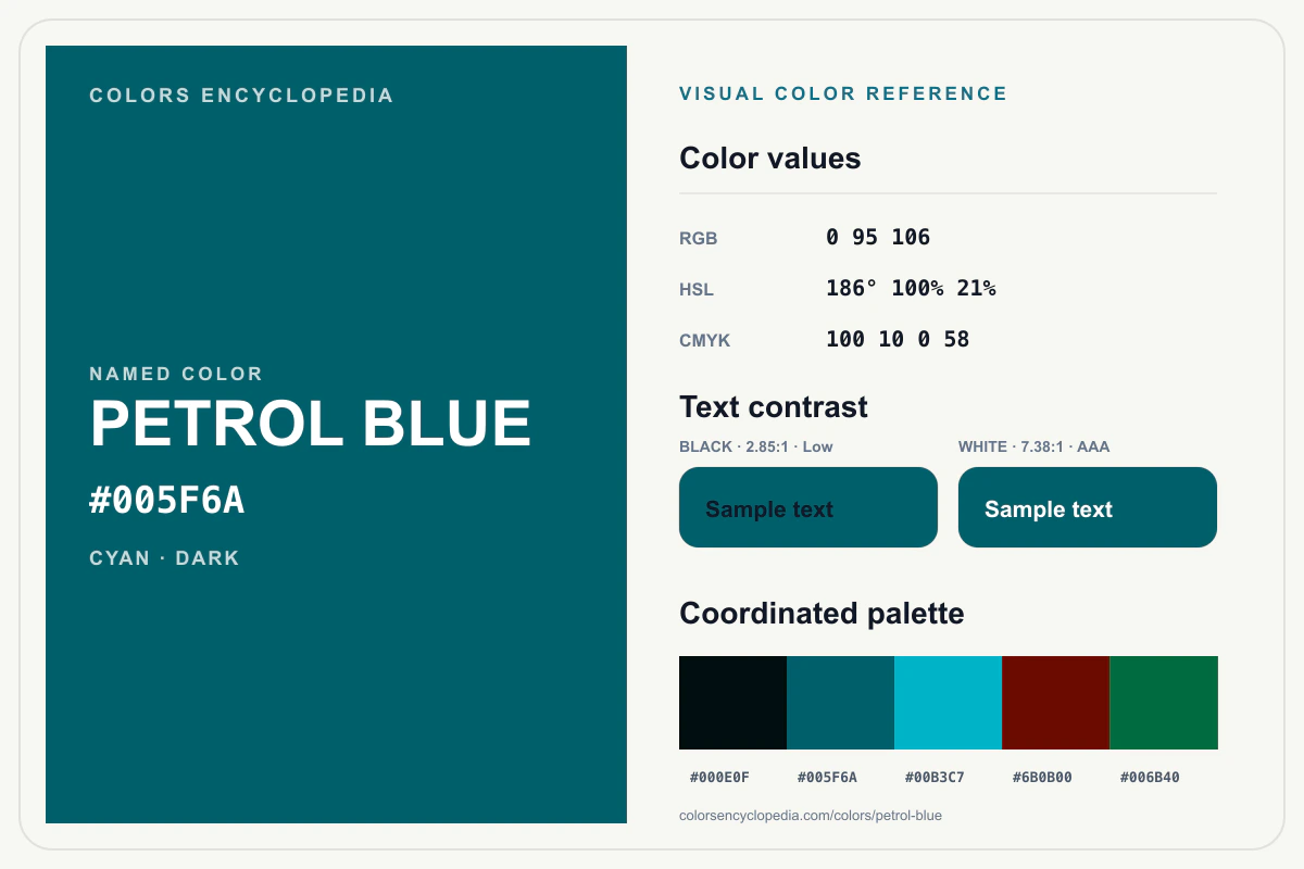 Petrol Blue color reference infographic showing #005F6A, RGB and HSL values, a coordinated palette, and black and white text contrast.