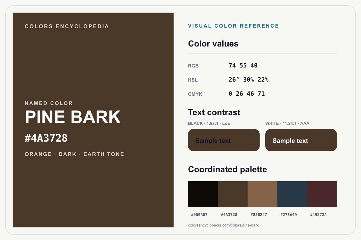 Pine Bark color reference infographic showing #4A3728, RGB and HSL values, a coordinated palette, and black and white text contrast.