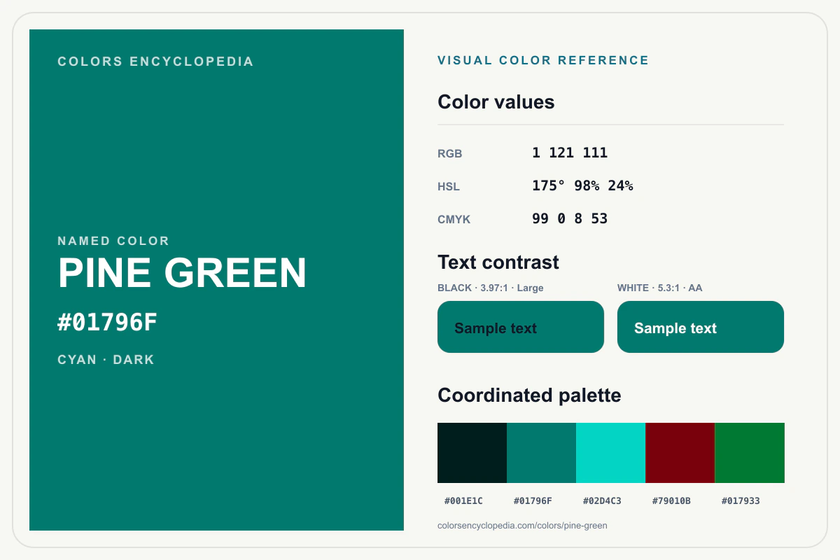 Pine Green color reference infographic showing #01796F, RGB and HSL values, a coordinated palette, and black and white text contrast.