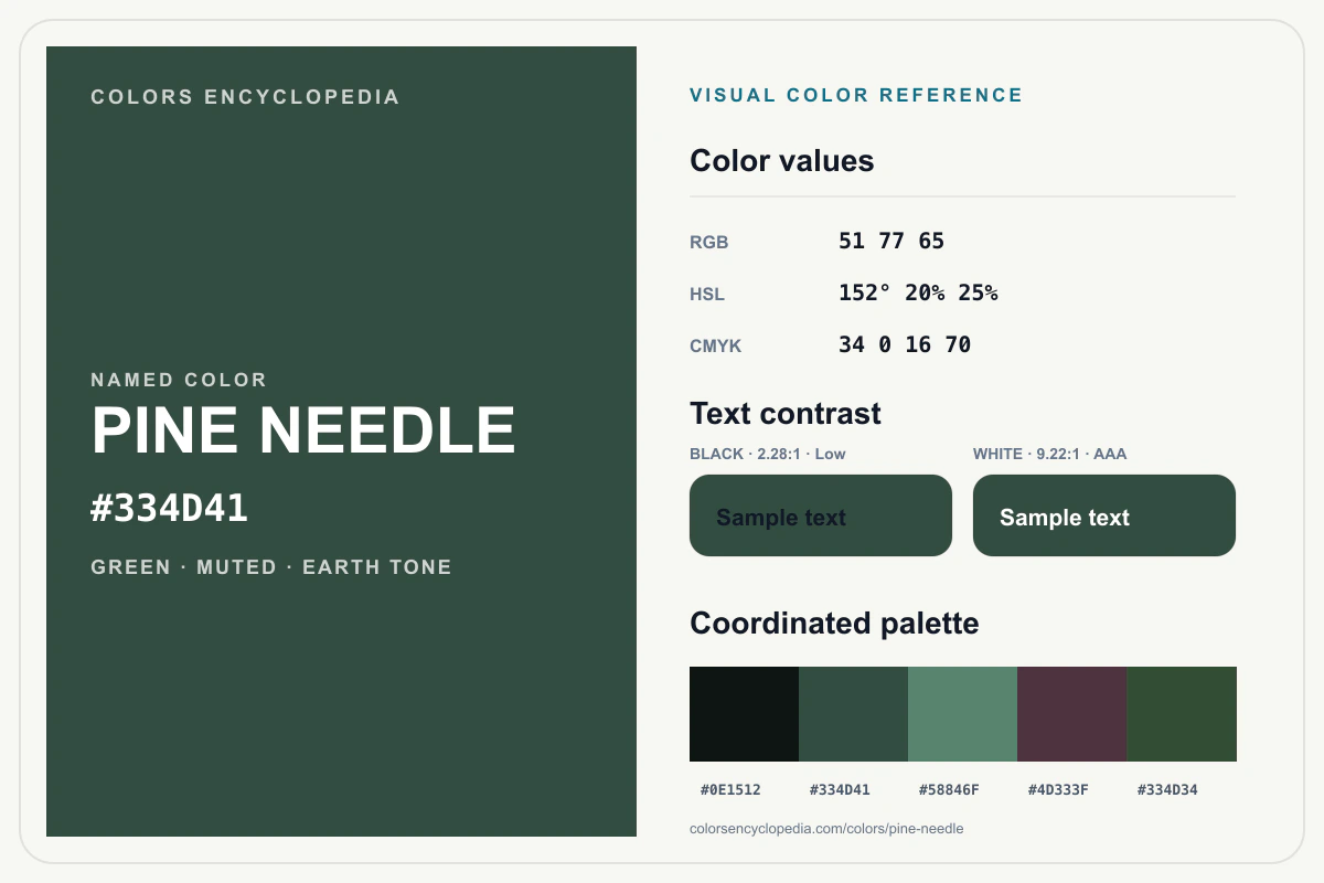 Pine Needle color reference infographic showing #334D41, RGB and HSL values, a coordinated palette, and black and white text contrast.