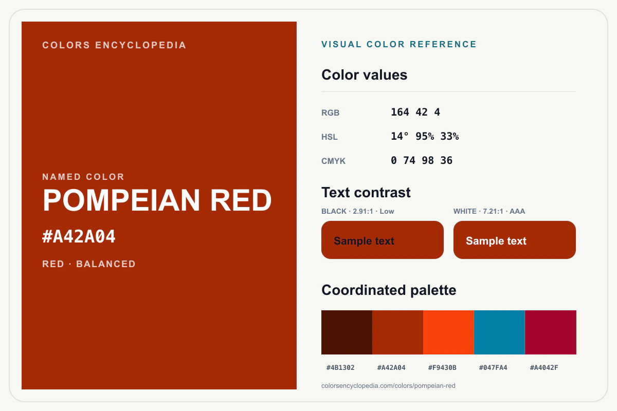 Pompeian Red color reference infographic showing #A42A04, RGB and HSL values, a coordinated palette, and black and white text contrast.