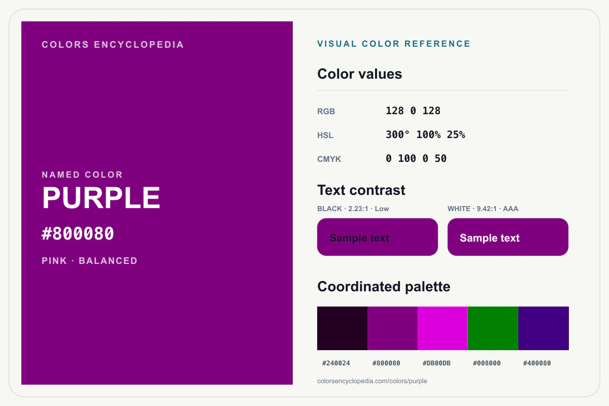 Purple color reference infographic showing #800080, RGB and HSL values, a coordinated palette, and black and white text contrast.