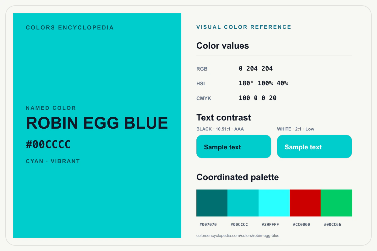 Robin Egg Blue color reference infographic showing #00CCCC, RGB and HSL values, a coordinated palette, and black and white text contrast.