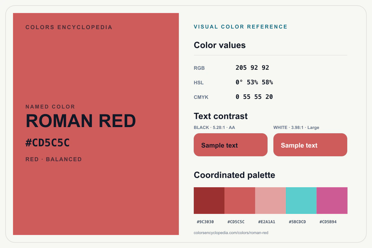 Roman Red color reference infographic showing #CD5C5C, RGB and HSL values, a coordinated palette, and black and white text contrast.
