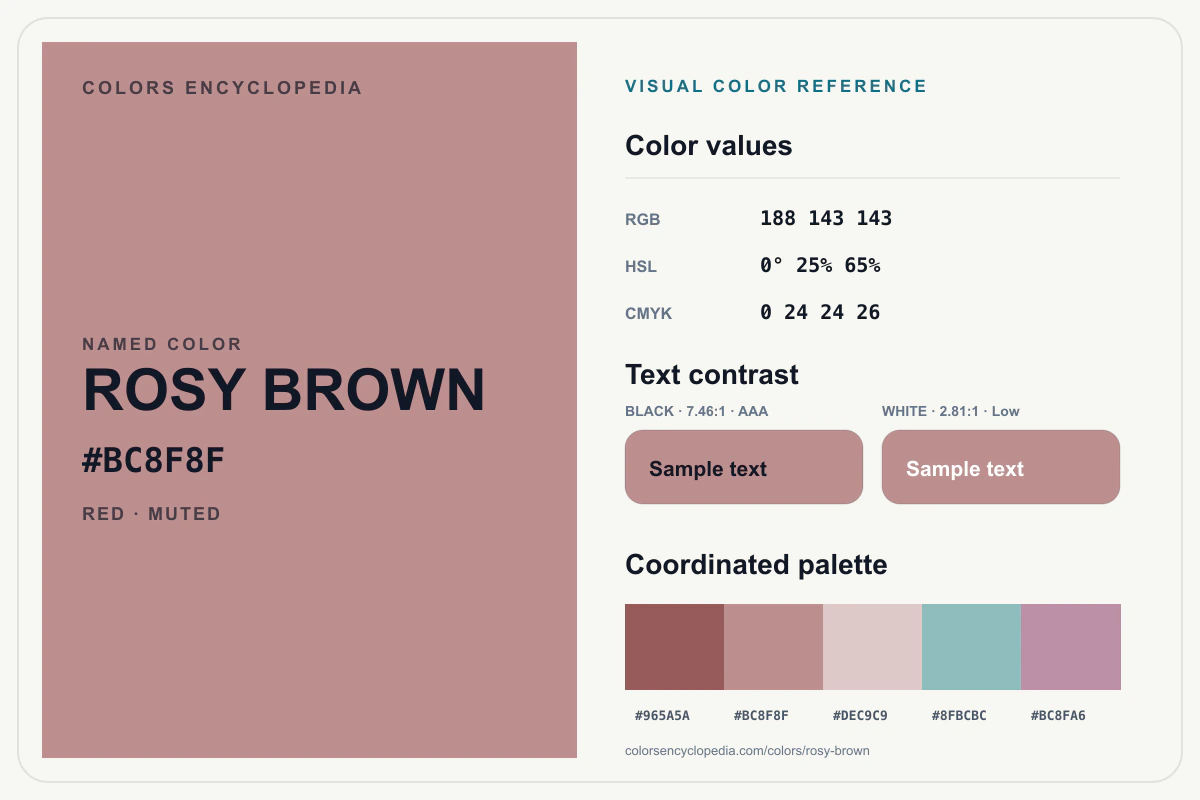 Rosy Brown color reference infographic showing #BC8F8F, RGB and HSL values, a coordinated palette, and black and white text contrast.