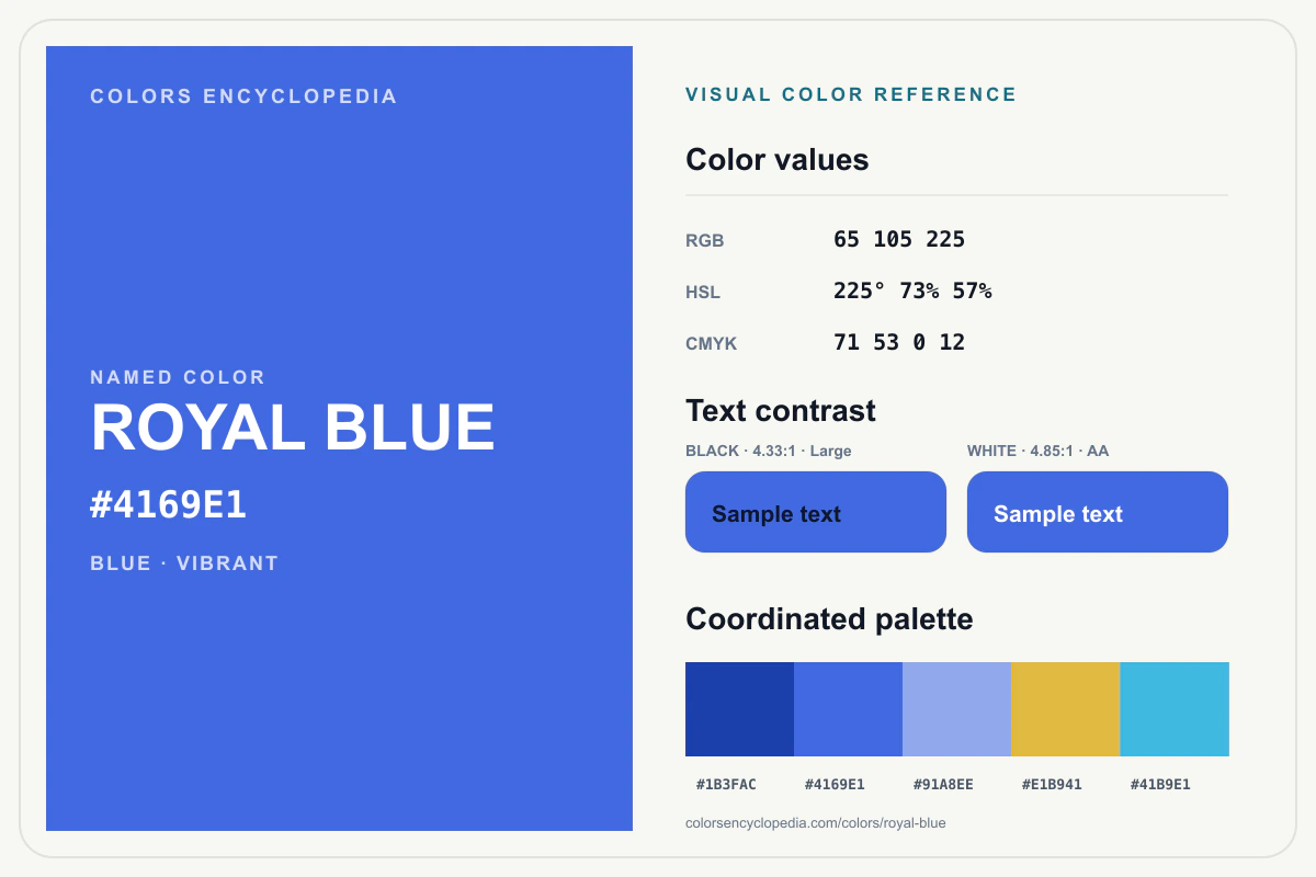 Royal Blue color reference infographic showing #4169E1, RGB and HSL values, a coordinated palette, and black and white text contrast.