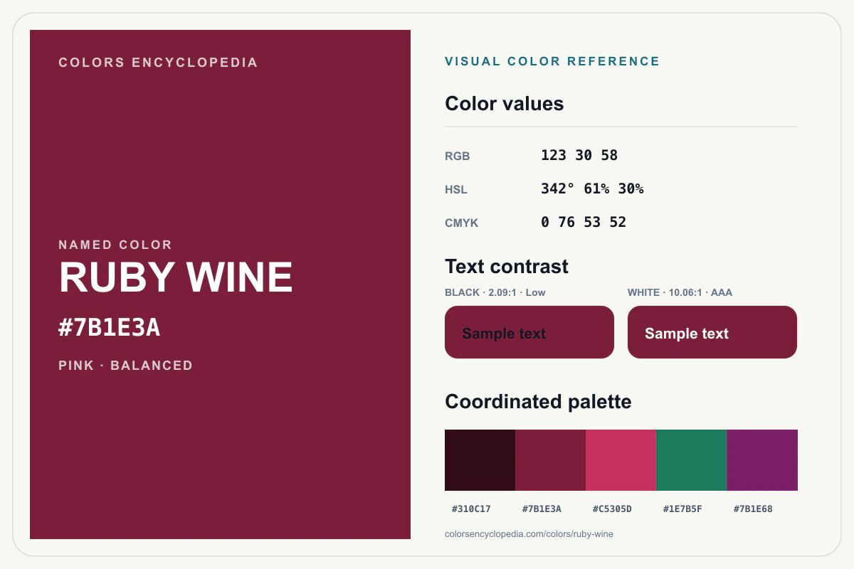 Ruby Wine color reference infographic showing #7B1E3A, RGB and HSL values, a coordinated palette, and black and white text contrast.