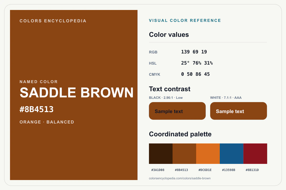 Saddle Brown color reference infographic showing #8B4513, RGB and HSL values, a coordinated palette, and black and white text contrast.
