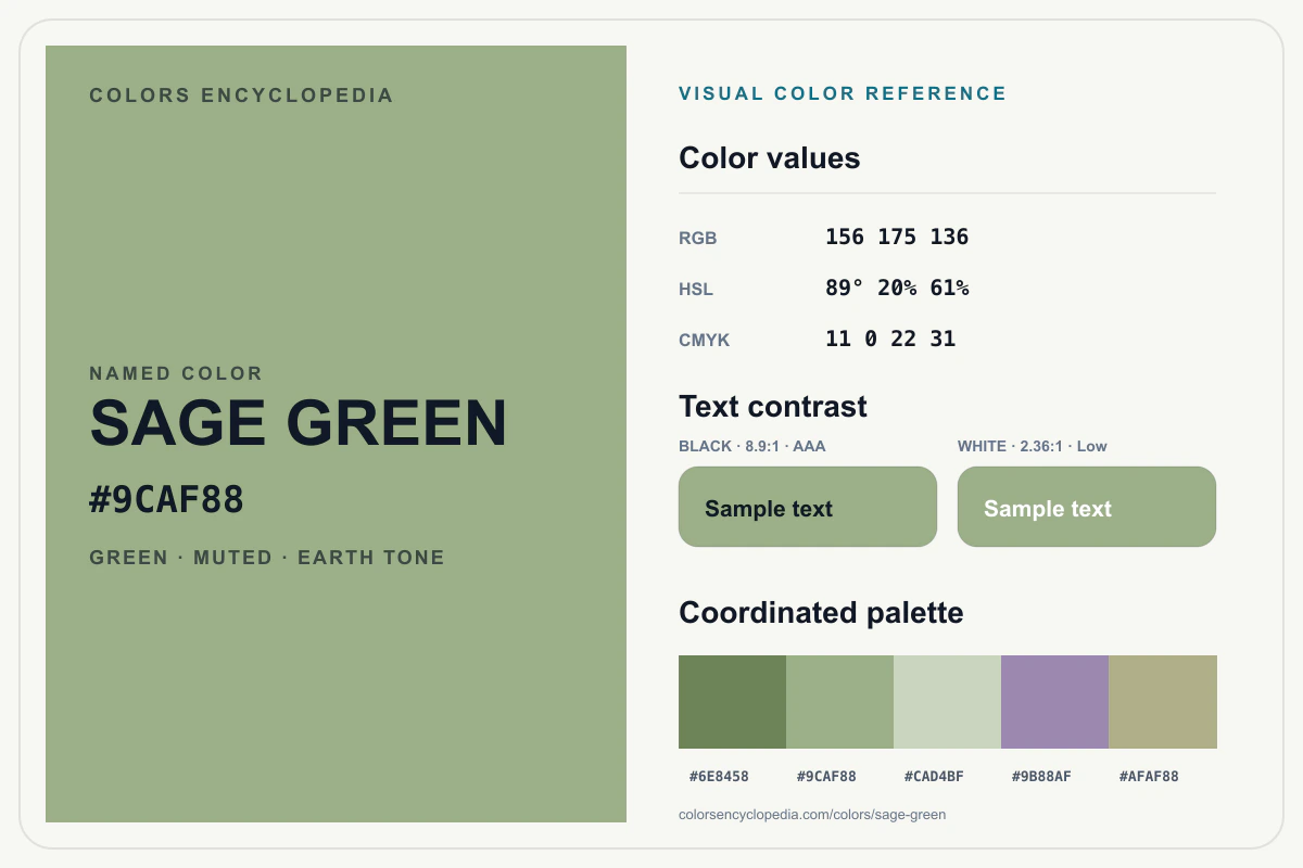 Sage Green color reference infographic showing #9CAF88, RGB and HSL values, a coordinated palette, and black and white text contrast.
