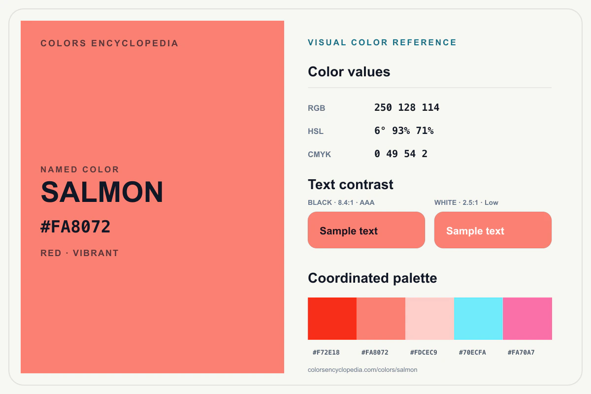 Salmon color reference infographic showing #FA8072, RGB and HSL values, a coordinated palette, and black and white text contrast.