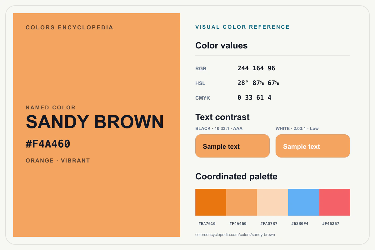 Sandy Brown color reference infographic showing #F4A460, RGB and HSL values, a coordinated palette, and black and white text contrast.