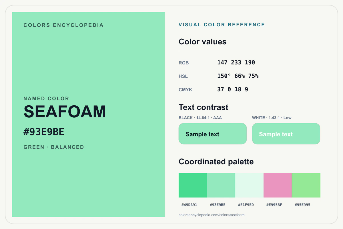 Seafoam color reference infographic showing #93E9BE, RGB and HSL values, a coordinated palette, and black and white text contrast.