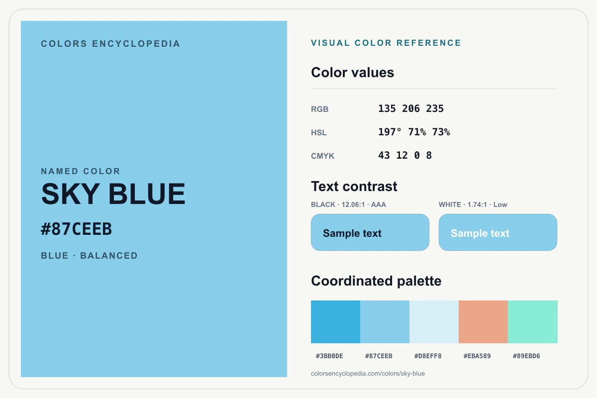 Sky Blue color reference infographic showing #87CEEB, RGB and HSL values, a coordinated palette, and black and white text contrast.