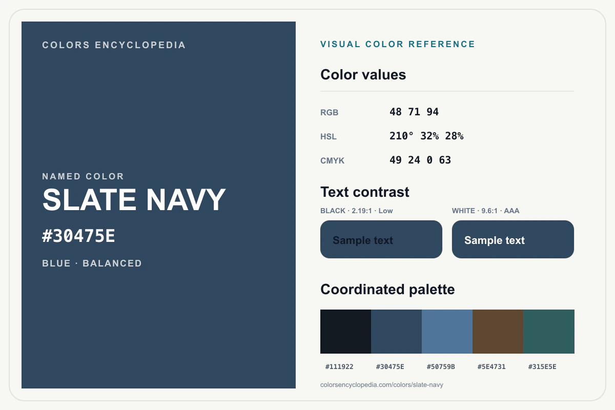 Slate Navy color reference infographic showing #30475E, RGB and HSL values, a coordinated palette, and black and white text contrast.