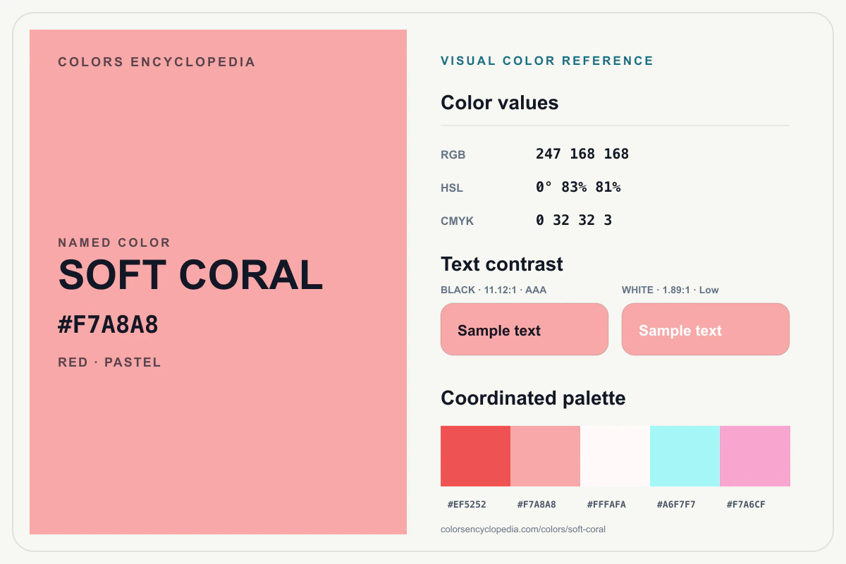 Soft Coral color reference infographic showing #F7A8A8, RGB and HSL values, a coordinated palette, and black and white text contrast.